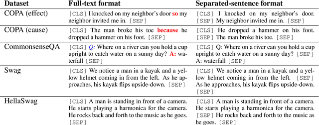 Figure 2 for Pre-training Is  All You Need: An Application to Commonsense Reasoning