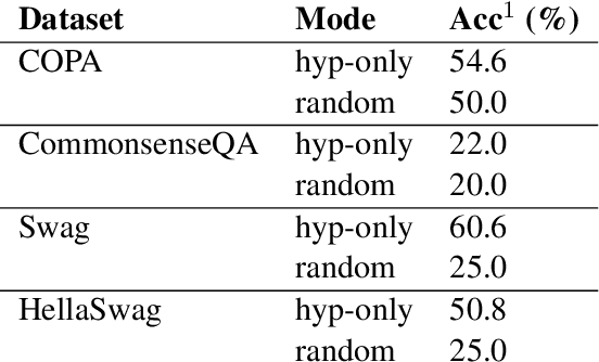 Figure 3 for Pre-training Is  All You Need: An Application to Commonsense Reasoning