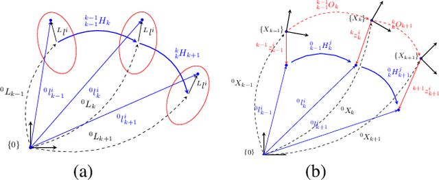 Figure 2 for Dynamic SLAM: The Need For Speed