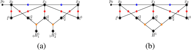 Figure 3 for Dynamic SLAM: The Need For Speed