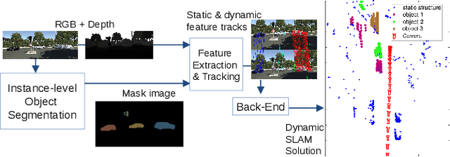 Figure 4 for Dynamic SLAM: The Need For Speed