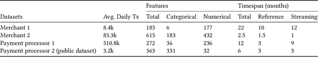 Figure 1 for Lightweight Automated Feature Monitoring for Data Streams