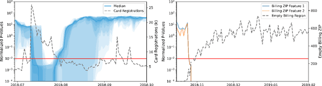 Figure 3 for Lightweight Automated Feature Monitoring for Data Streams