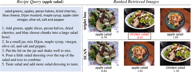 Figure 1 for Cross-Modal Food Retrieval: Learning a Joint Embedding of Food Images and Recipes with Semantic Consistency and Attention Mechanism