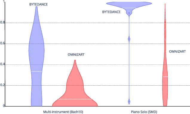 Figure 4 for Audio-to-Score Alignment Using Deep Automatic Music Transcription