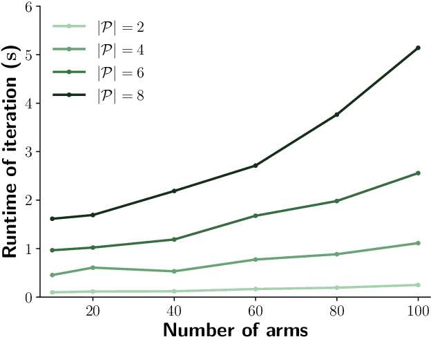 Figure 4 for Privacy-Preserving Contextual Bandits