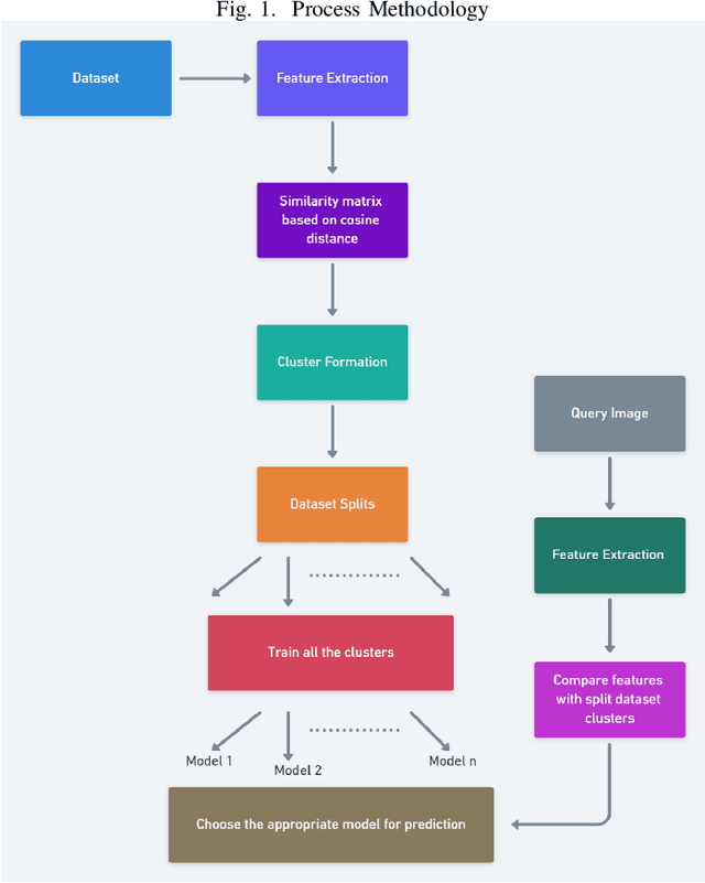 Figure 1 for Similarity-Based Clustering for Enhancing Image Classification Architectures