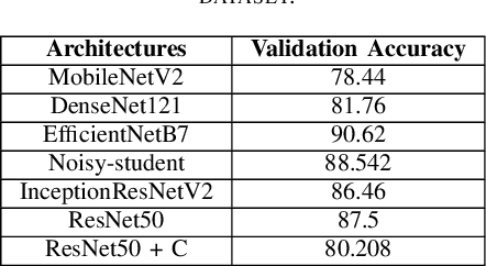 Figure 3 for Similarity-Based Clustering for Enhancing Image Classification Architectures