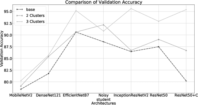 Figure 2 for Similarity-Based Clustering for Enhancing Image Classification Architectures