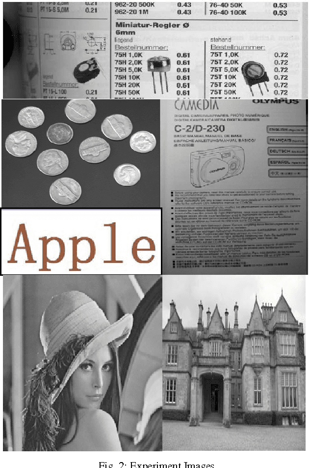 Figure 2 for A New Local Adaptive Thresholding Technique in Binarization