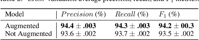 Figure 3 for SeismoFlow -- Data augmentation for the class imbalance problem