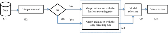 Figure 1 for The huge Package for High-dimensional Undirected Graph Estimation in R