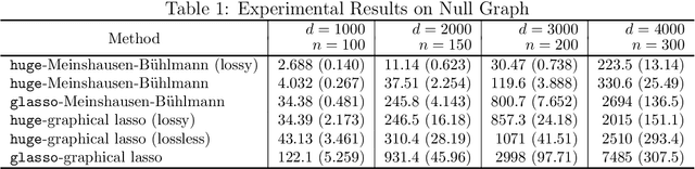 Figure 2 for The huge Package for High-dimensional Undirected Graph Estimation in R