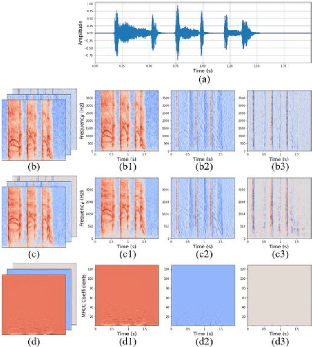 Figure 2 for Deep learning based cough detection camera using enhanced features