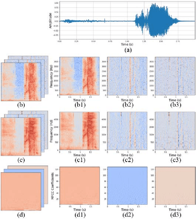 Figure 4 for Deep learning based cough detection camera using enhanced features