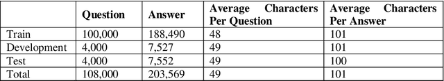 Figure 4 for Chinese Medical Question Answer Matching Based on Interactive Sentence Representation Learning