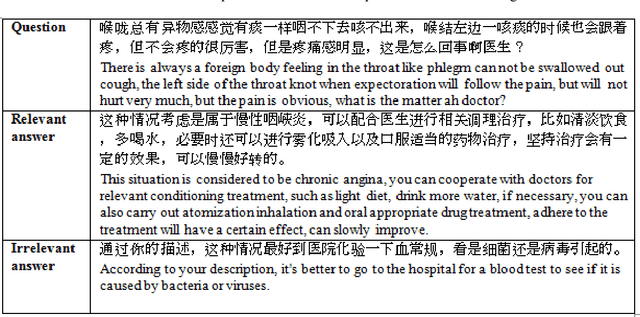 Figure 1 for Chinese Medical Question Answer Matching Based on Interactive Sentence Representation Learning