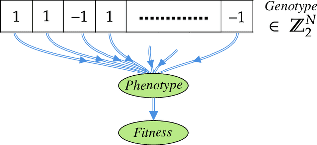 Figure 1 for A Genetic Quantum Annealing Algorithm