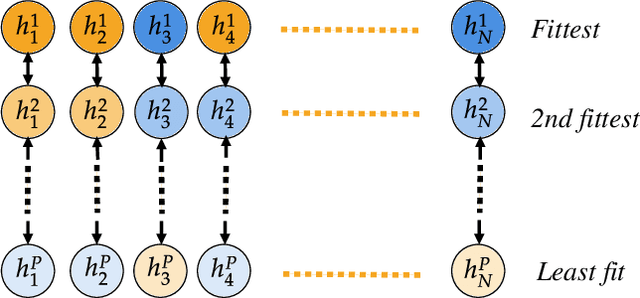 Figure 4 for A Genetic Quantum Annealing Algorithm