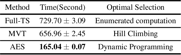 Figure 2 for Efficient Optimal Selection for Composited Advertising Creatives with Tree Structure