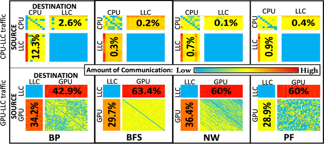 Figure 2 for Learning-based Application-Agnostic 3D NoC Design for Heterogeneous Manycore Systems