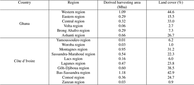 Figure 2 for Satellite-based high-resolution maps of cocoa planted area for Côte d'Ivoire and Ghana