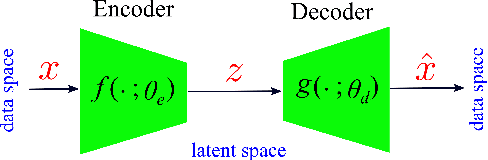 Figure 3 for Cardiotocography Signal Abnormality Detection based on Deep Unsupervised Models