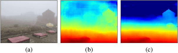 Figure 1 for Dehazing Cost Volume for Deep Multi-view Stereo in Scattering Media with Airlight and Scattering Coefficient Estimation
