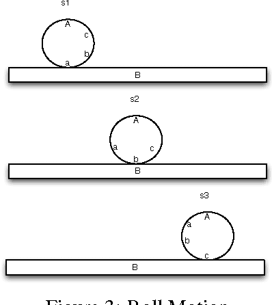 Figure 3 for Generating Simulations of Motion Events from Verbal Descriptions