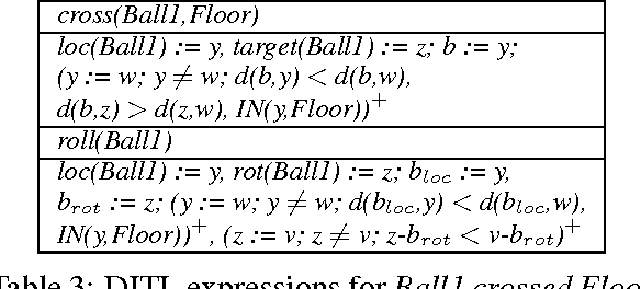 Figure 4 for Generating Simulations of Motion Events from Verbal Descriptions