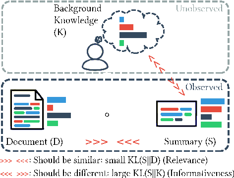 Figure 1 for KLearn: Background Knowledge Inference from Summarization Data