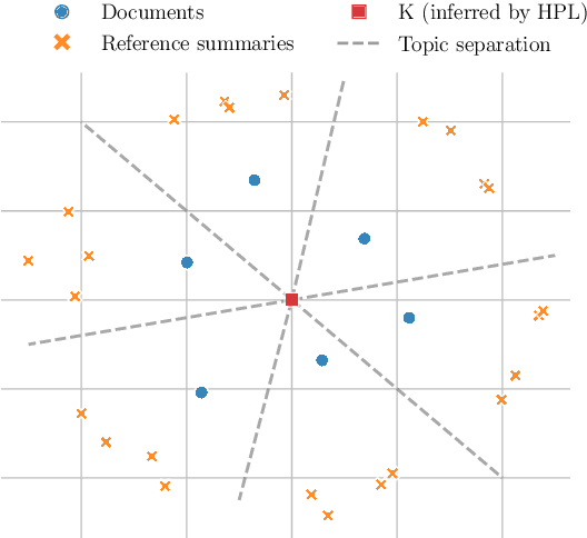 Figure 3 for KLearn: Background Knowledge Inference from Summarization Data