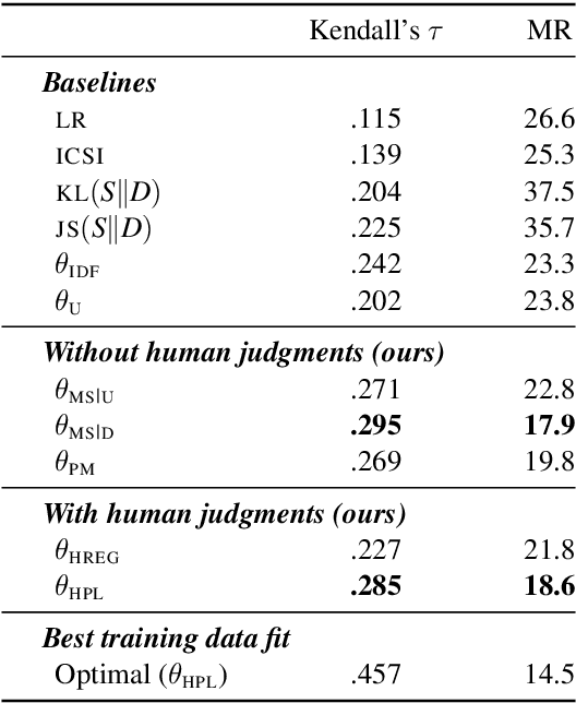 Figure 2 for KLearn: Background Knowledge Inference from Summarization Data