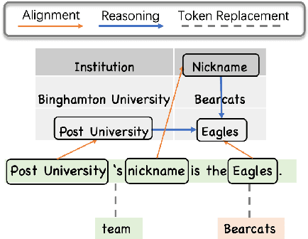 Figure 1 for Table-based Fact Verification with Salience-aware Learning