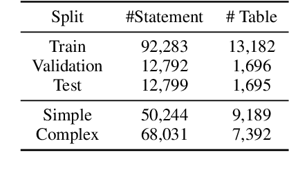 Figure 2 for Table-based Fact Verification with Salience-aware Learning