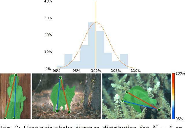 Figure 4 for UCP-Net: Unstructured Contour Points for Instance Segmentation