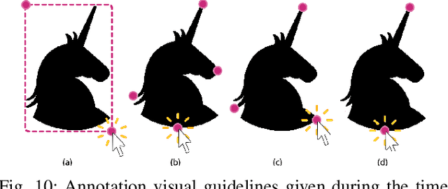Figure 1 for UCP-Net: Unstructured Contour Points for Instance Segmentation