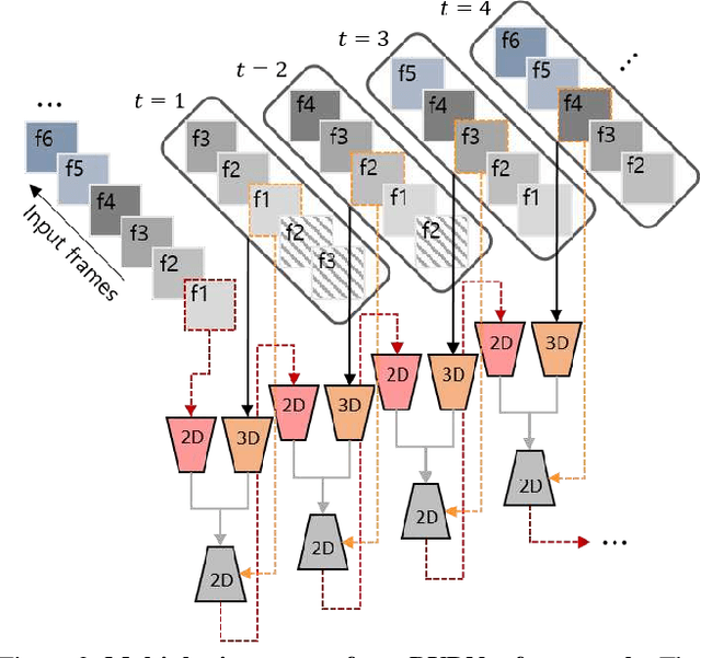 Figure 3 for Deep Blind Video Decaptioning by Temporal Aggregation and Recurrence