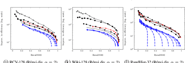 Figure 4 for Accurate and Fast Retrieval for Complex Non-metric Data via Neighborhood Graphs