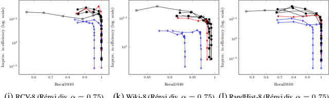 Figure 2 for Accurate and Fast Retrieval for Complex Non-metric Data via Neighborhood Graphs