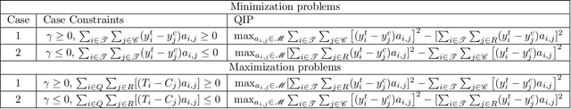 Figure 3 for Algorithms for Solving Nonlinear Binary Optimization Problems in Robust Causal Inference