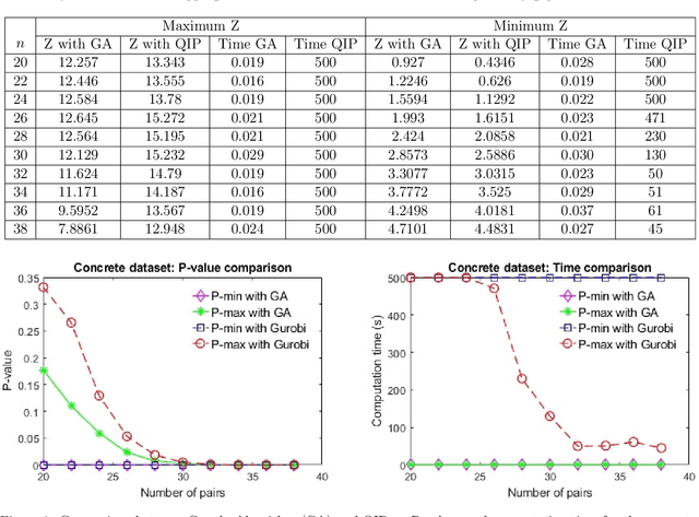 Figure 2 for Algorithms for Solving Nonlinear Binary Optimization Problems in Robust Causal Inference