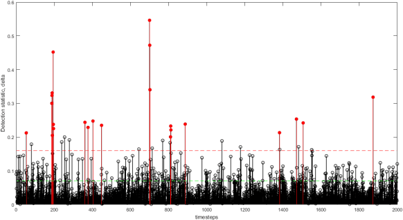 Figure 4 for Automated, real-time hospital ICU emergency signaling: A field-level implementation