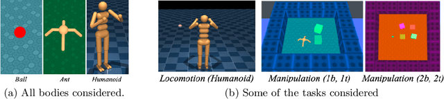 Figure 1 for Behavior Priors for Efficient Reinforcement Learning