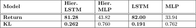 Figure 4 for Behavior Priors for Efficient Reinforcement Learning