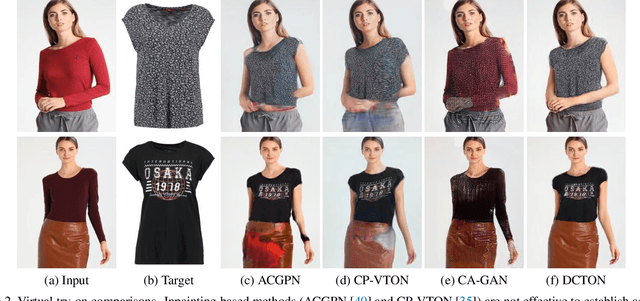 Figure 3 for Disentangled Cycle Consistency for Highly-realistic Virtual Try-On