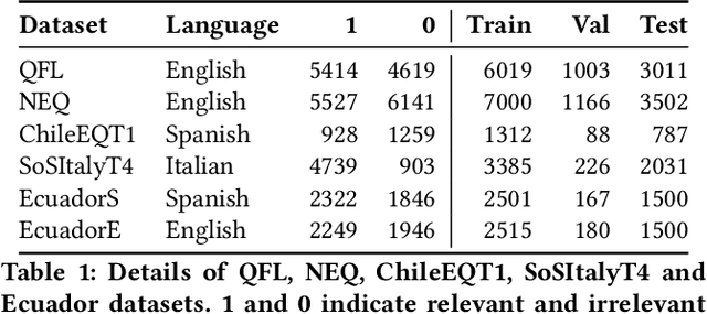 Figure 2 for Graph Neural Network Enhanced Language Models for Efficient Multilingual Text Classification