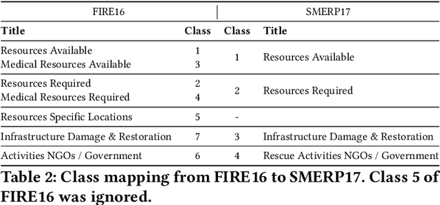 Figure 3 for Graph Neural Network Enhanced Language Models for Efficient Multilingual Text Classification