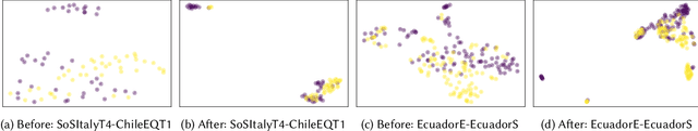 Figure 4 for Graph Neural Network Enhanced Language Models for Efficient Multilingual Text Classification