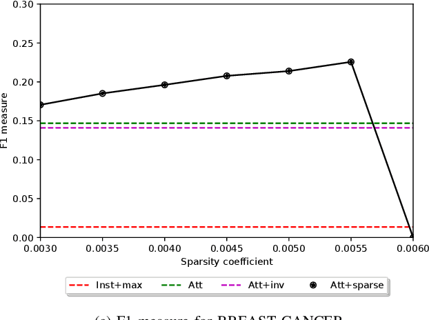 Figure 2 for Sparse Network Inversion for Key Instance Detection in Multiple Instance Learning